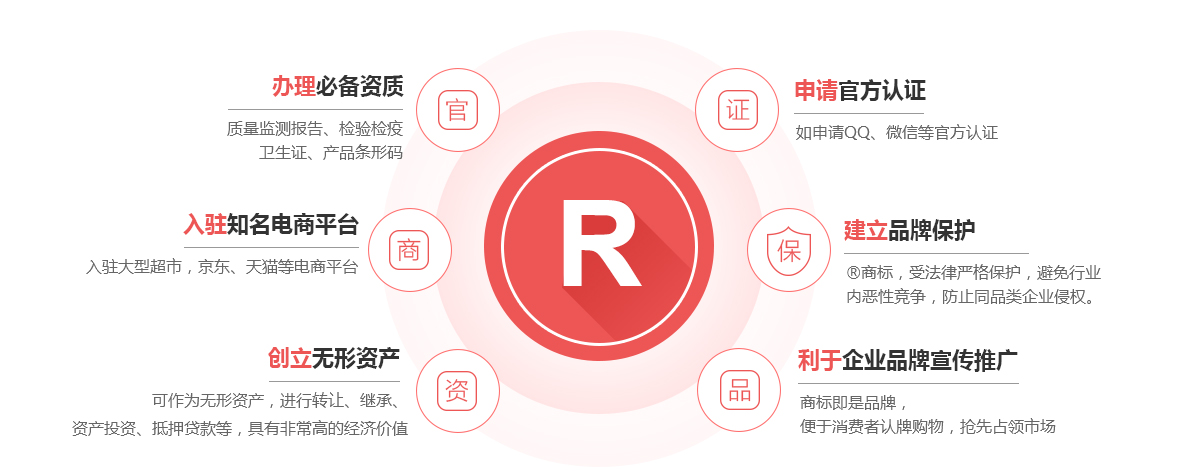 新密商标注册的作用